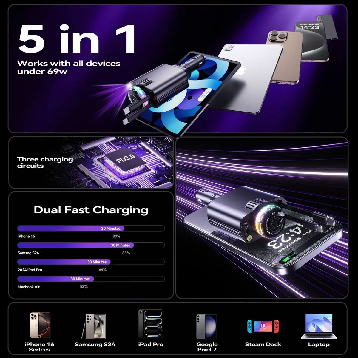 Chargeur Voiture Rétractable 45W avec Aromathérapie LED